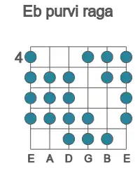 Guitar scale for purvi raga in position 4